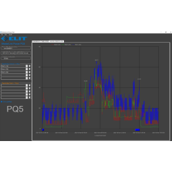 ELIT PQ5, 3-fas Energilogger