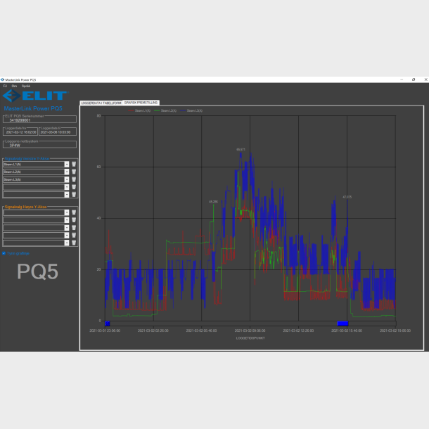 ELIT PQ5, 3-fas Energilogger