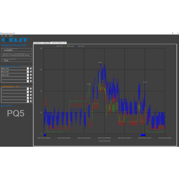ELIT PQ5, 3-fas Energilogger