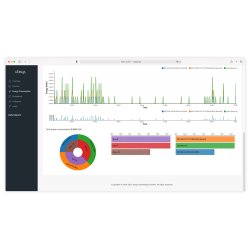 ELIT Ubisys Gateway G1