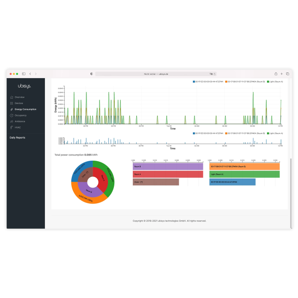 ELIT Ubisys Gateway G1